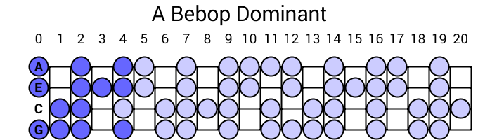 A Bebop Dominant