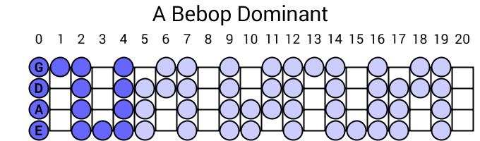 A Bebop Dominant