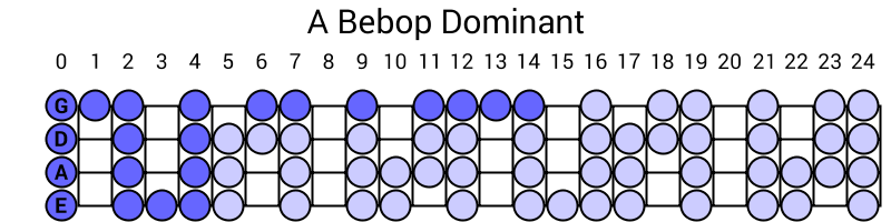 A Bebop Dominant