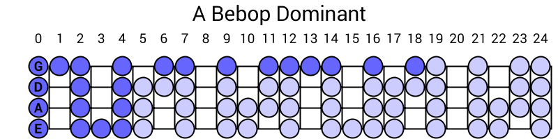 A Bebop Dominant
