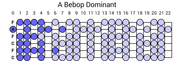 A Bebop Dominant