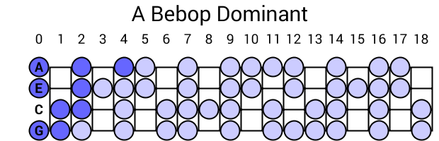 A Bebop Dominant