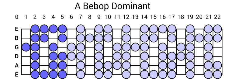 A Bebop Dominant