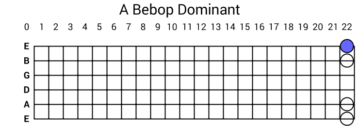 A Bebop Dominant