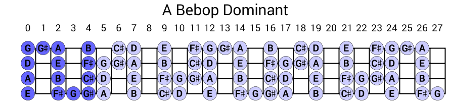A Bebop Dominant