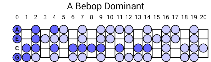 A Bebop Dominant