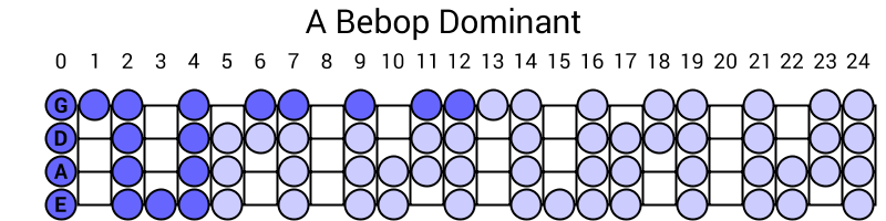A Bebop Dominant