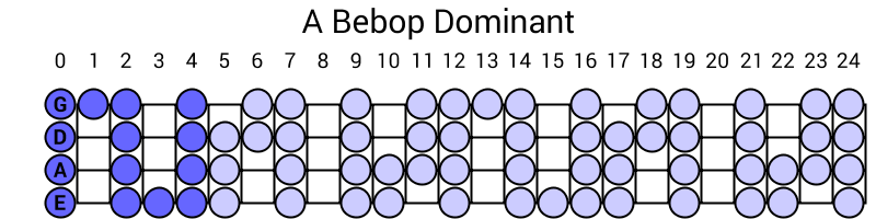 A Bebop Dominant