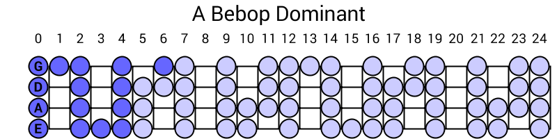 A Bebop Dominant