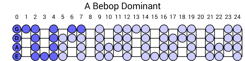 A Bebop Dominant