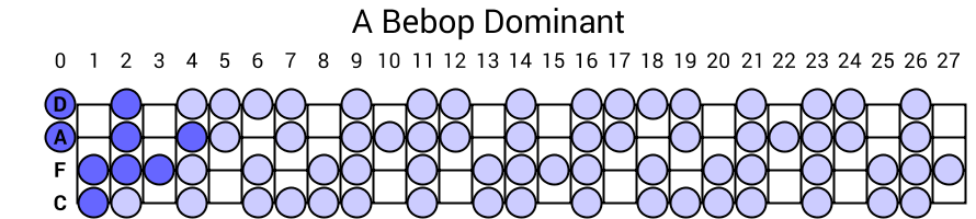 A Bebop Dominant