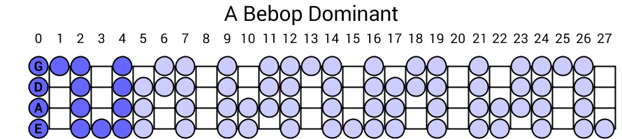 A Bebop Dominant