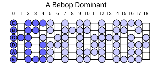 A Bebop Dominant