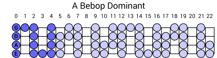 A Bebop Dominant