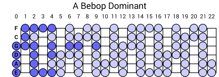 A Bebop Dominant