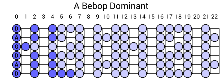 A Bebop Dominant