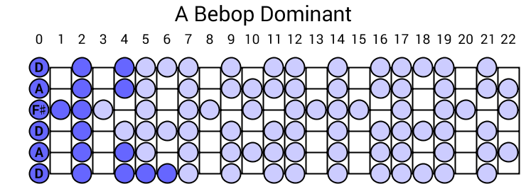 A Bebop Dominant