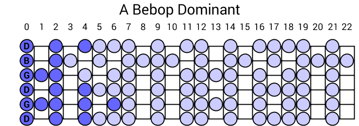 A Bebop Dominant