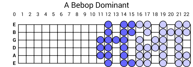 A Bebop Dominant