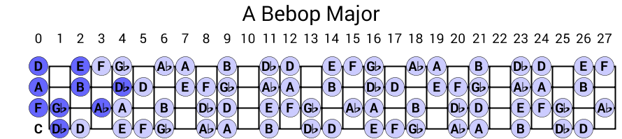 A Bebop Major