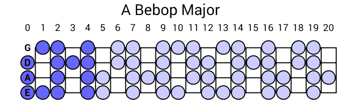 A Bebop Major