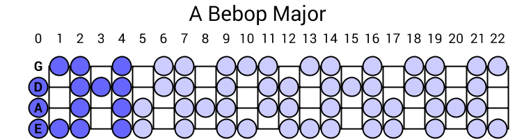 A Bebop Major