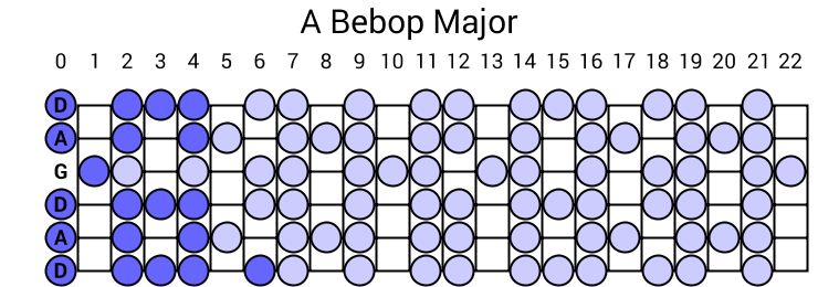 A Bebop Major