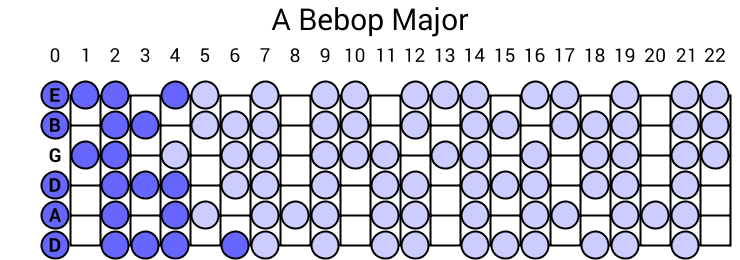 A Bebop Major