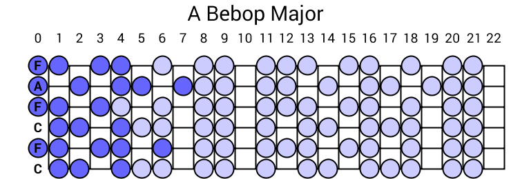A Bebop Major