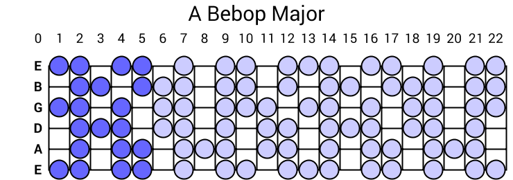 A Bebop Major