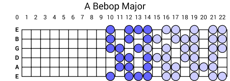 A Bebop Major