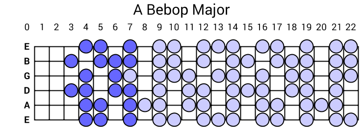 A Bebop Major