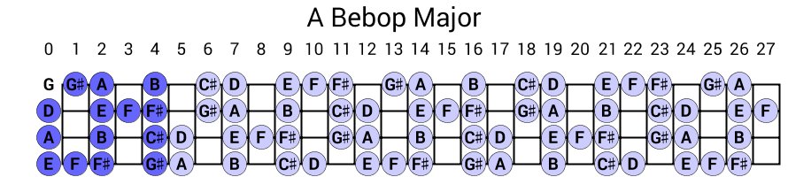 A Bebop Major