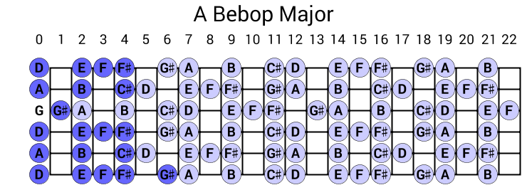 A Bebop Major