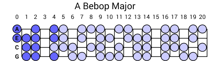 A Bebop Major