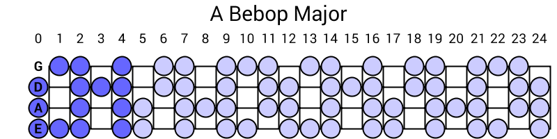 A Bebop Major