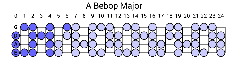 A Bebop Major