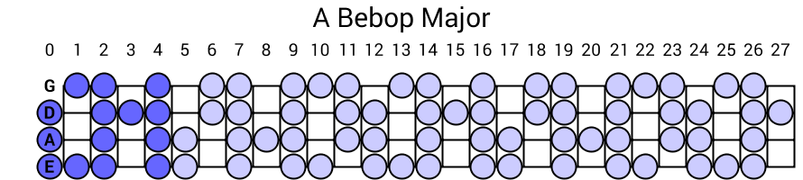A Bebop Major
