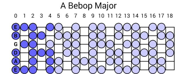 A Bebop Major