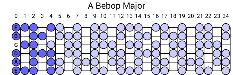 A Bebop Major
