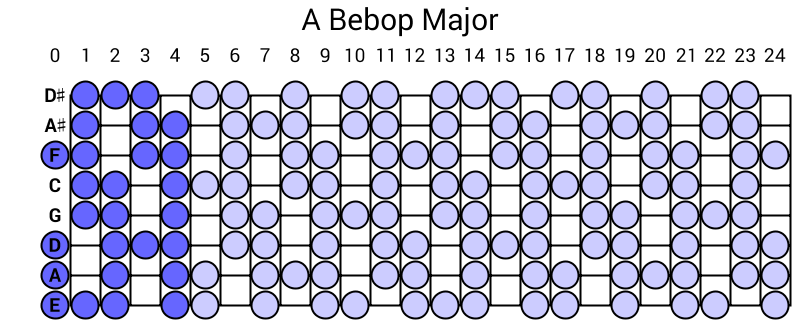 A Bebop Major