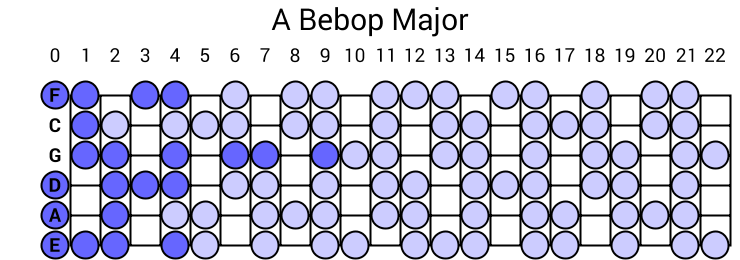 A Bebop Major