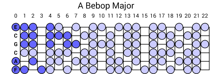 A Bebop Major