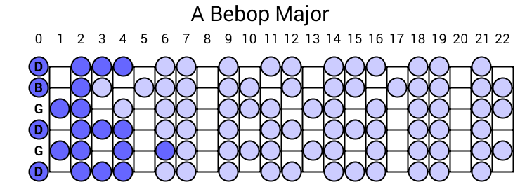 A Bebop Major