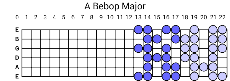 A Bebop Major