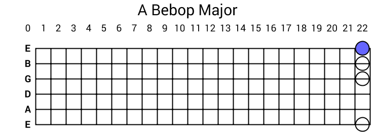A Bebop Major