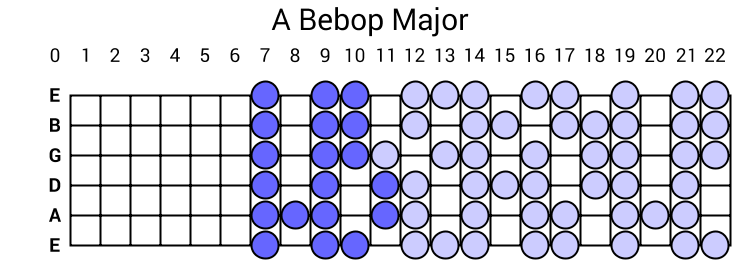 A Bebop Major