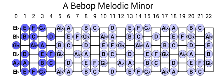 A Bebop Melodic Minor