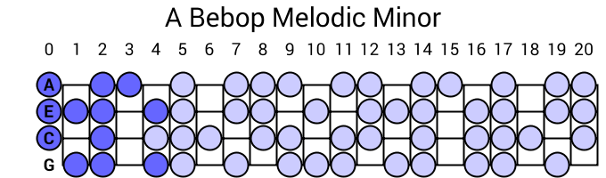 A Bebop Melodic Minor