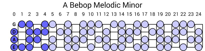 A Bebop Melodic Minor